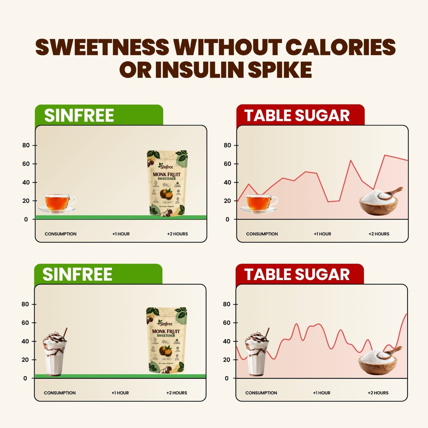 Sinfree Monk Fruit Sachets - 100