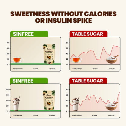 Sinfree Monk Fruit Sachets - 100